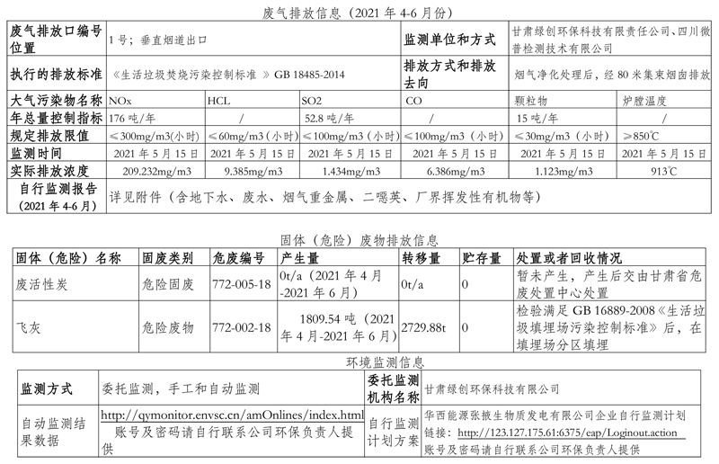 000000000000華西能源張掖生物質(zhì)發(fā)電有限公司環(huán)境信息公開表（2021年第二季度）-2.jpg