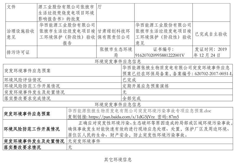 000000000000華西能源張掖生物質(zhì)發(fā)電有限公司環(huán)境信息公開表（2021年第二季度）-4.jpg